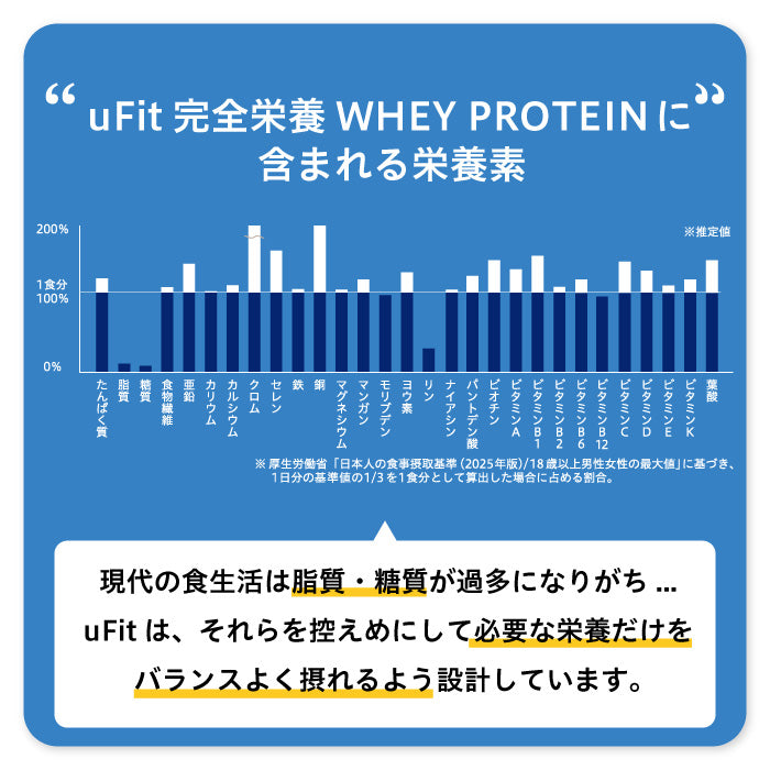 完全栄養WHEY PROTEIN 1kg
