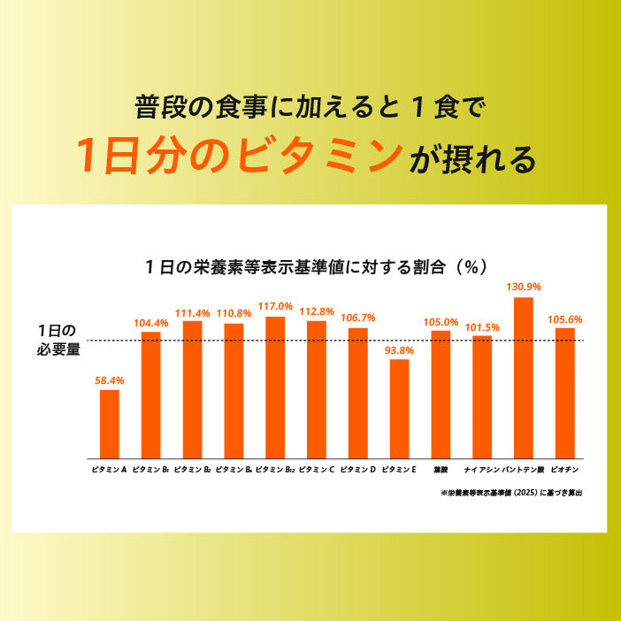 uFit マルチビタミン for MEN