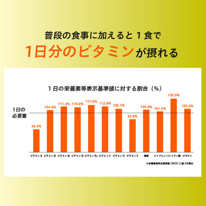 uFit マルチビタミン for MEN
