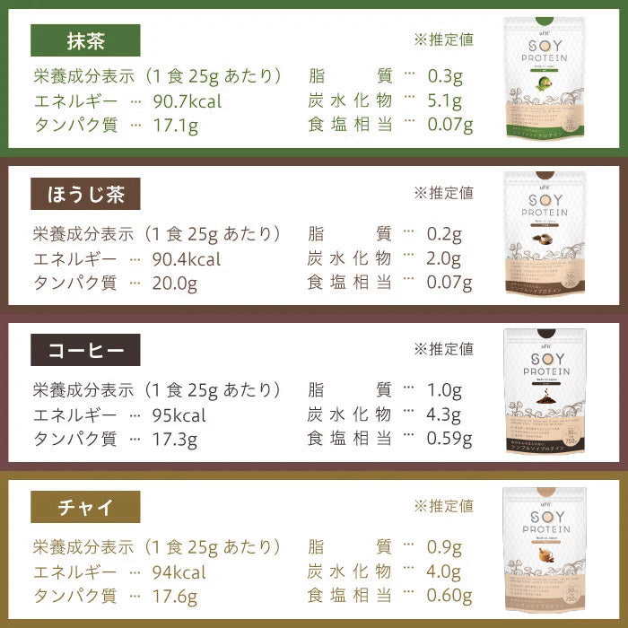 uFit Soy Protein お試し6フレーバーセット