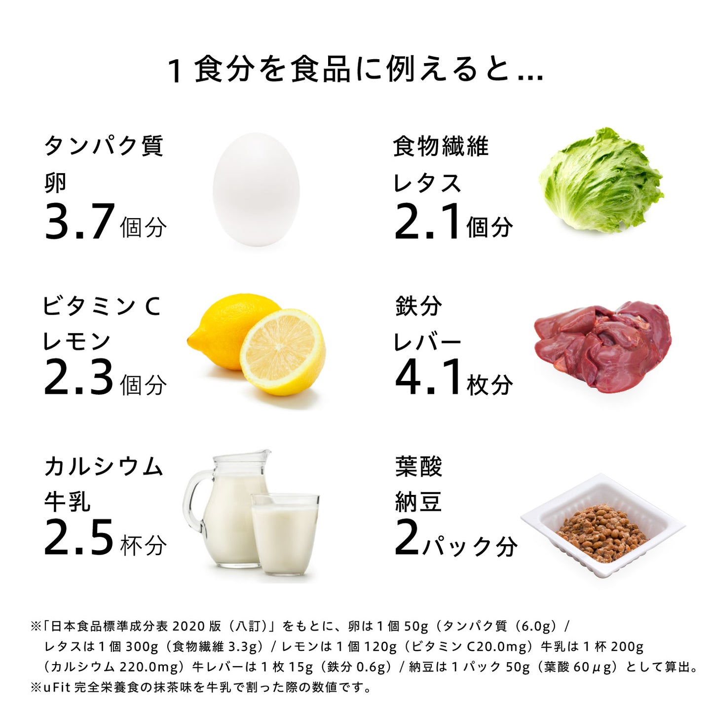 uFit 完全栄養食