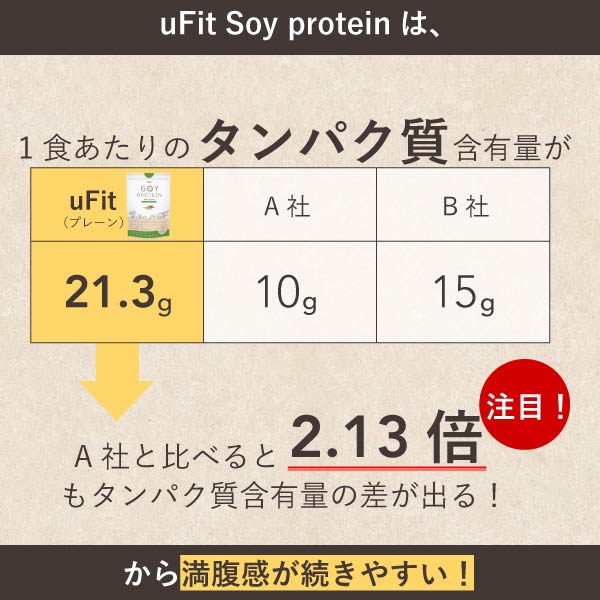 uFit ソイプロテイン（日本国内製造）