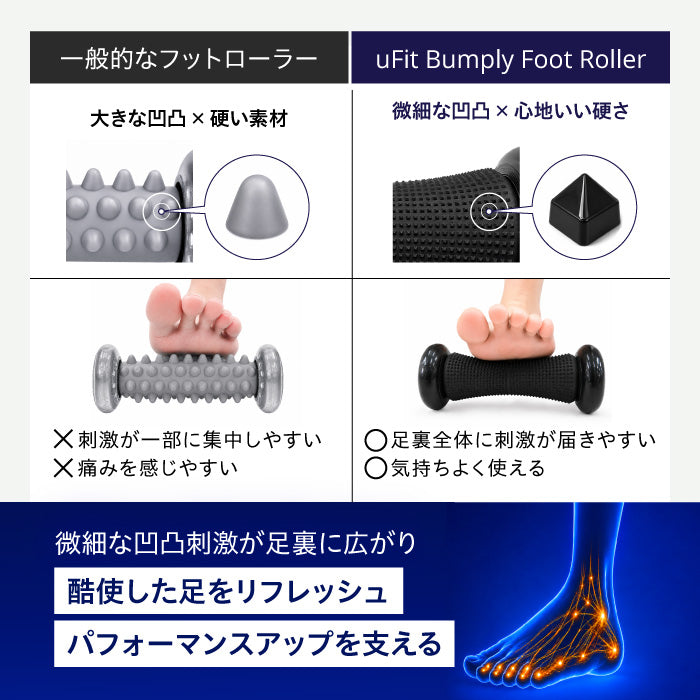 uFit Bumply Foot Roller