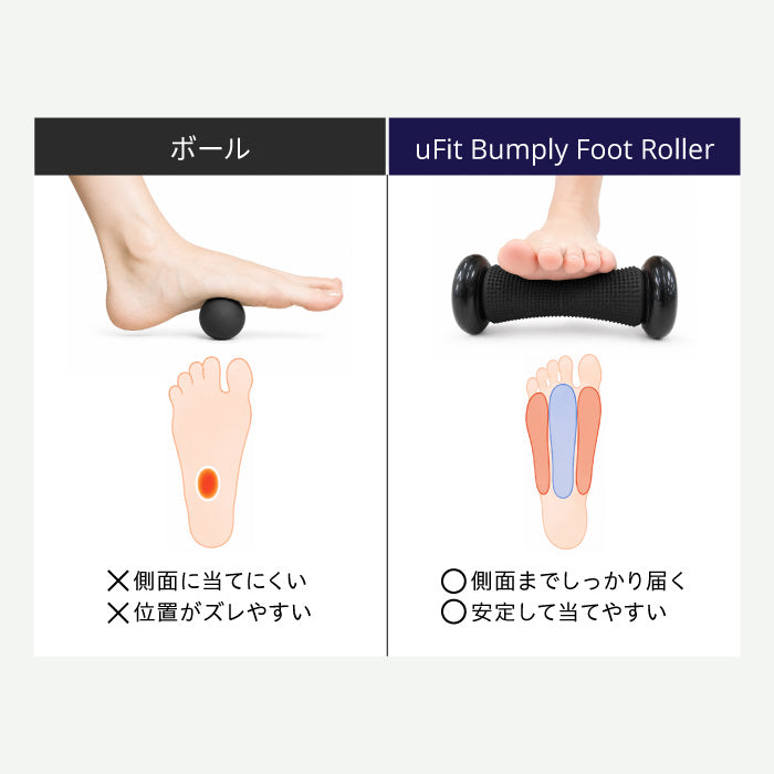 uFit Bumply Foot Roller