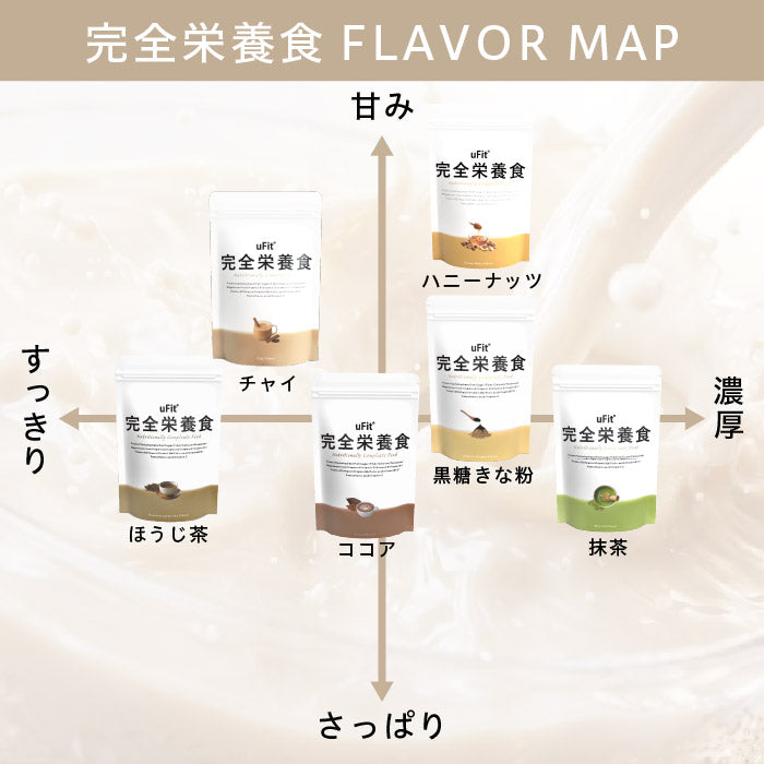 uFit 完全栄養食