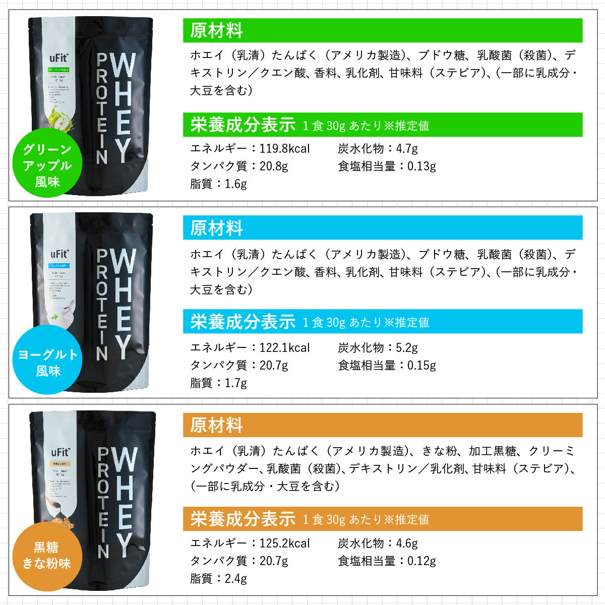 Whey Protein お試し5フレーバーセット