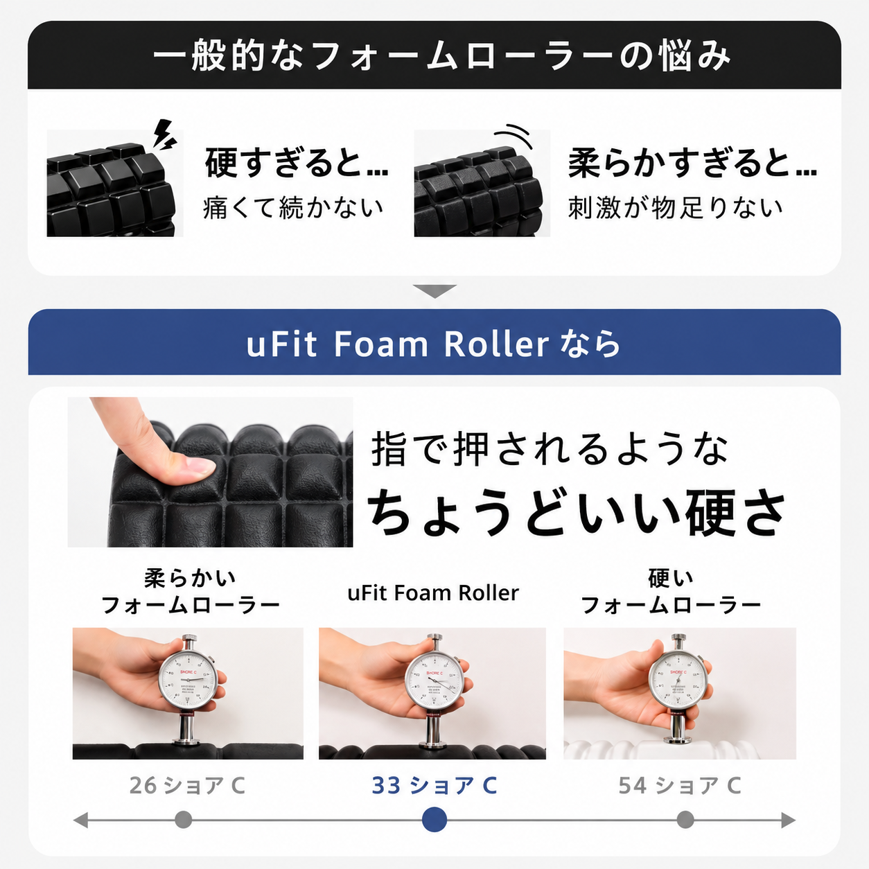 uFit Foam Roller