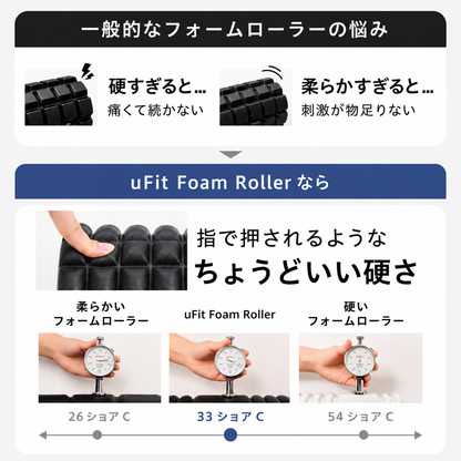 uFit Foam Roller
