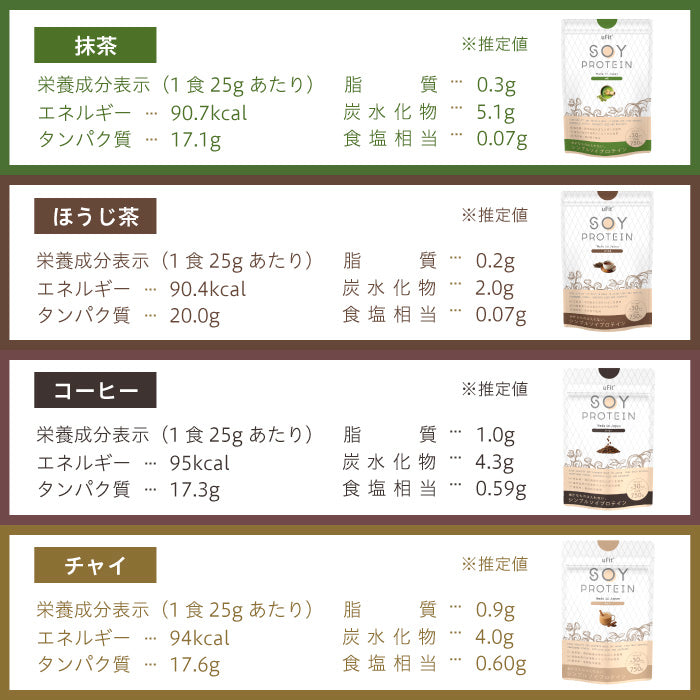 uFit Soy Protein お試し6フレーバーセット