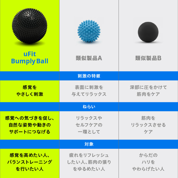 uFit Bumply Ball