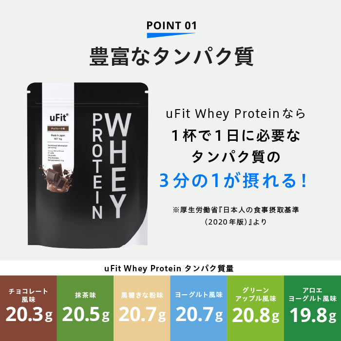 uFit Whey Protein お試し6フレーバーセット